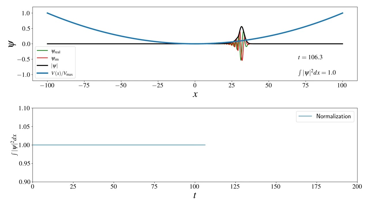 PHYSICS PROGRAMMERS: Quantum particle in harmonic potential well