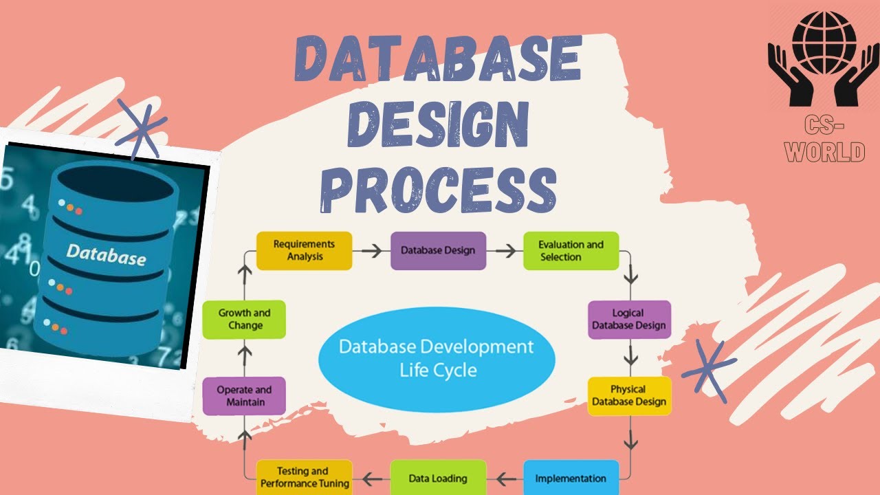 Lec20||Database Design Process with the help of a Diagram|DBMS|2020