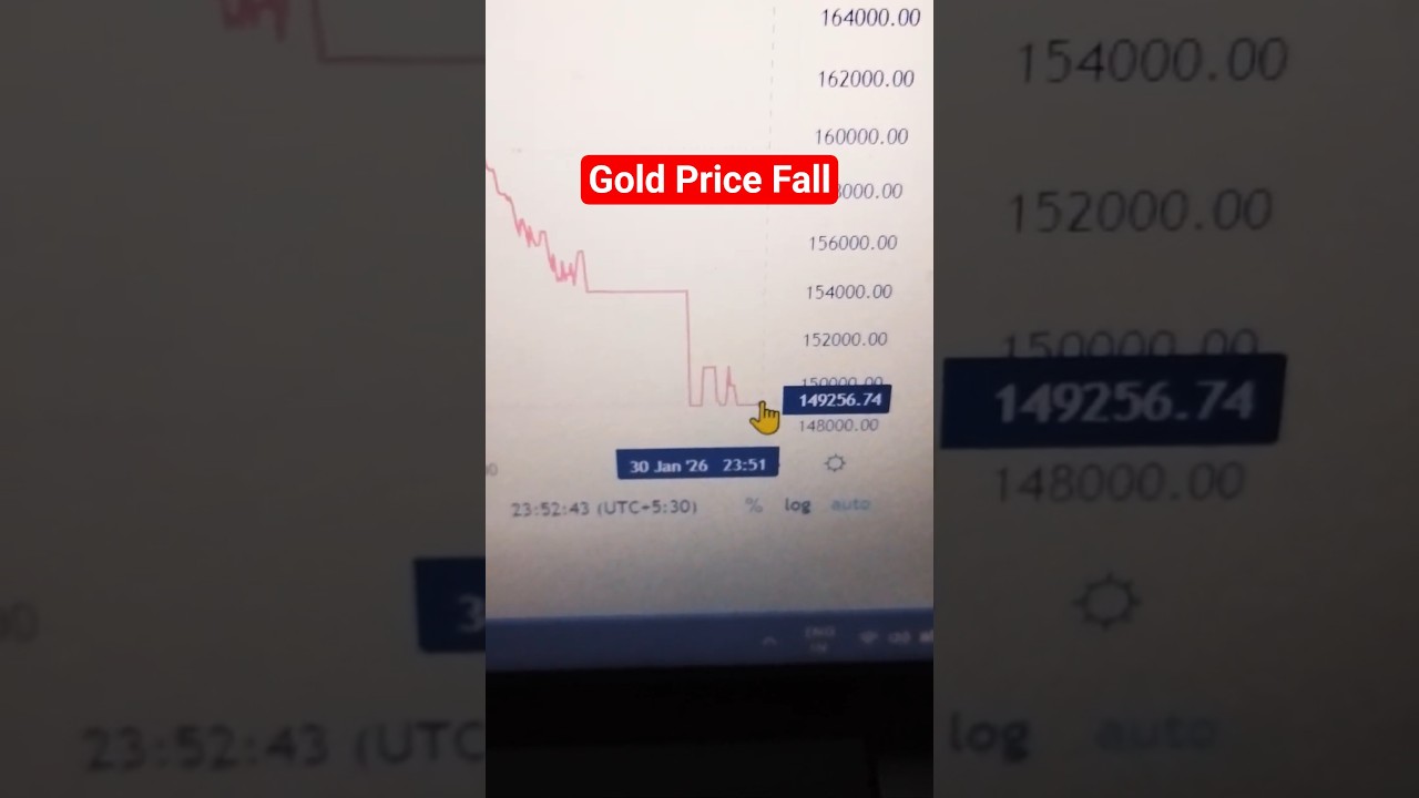 Gold Price Fall 