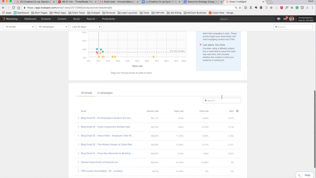 How To View Email Marketing Metrics in HubSpots New Dashboard