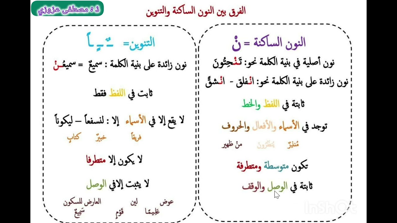 أحكام النون الساكنة والتنوين  (الفرق بين النون الساكنة والتنوين)
