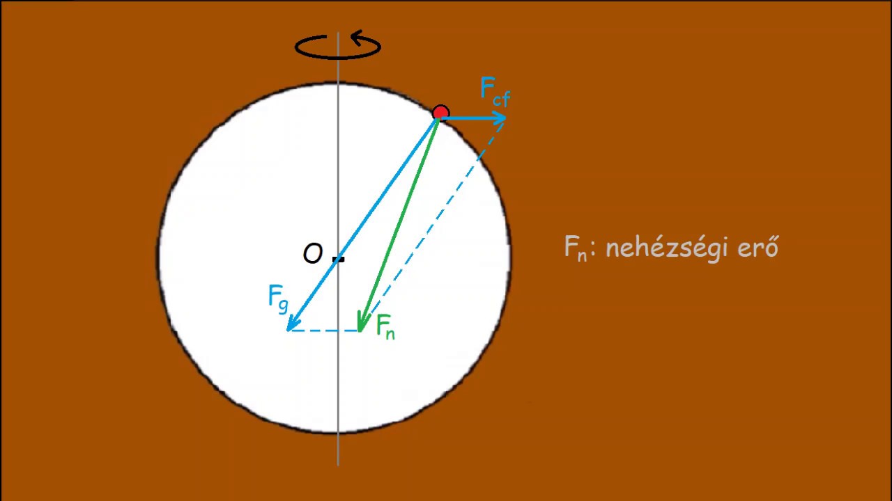 FIZIKA 9. oszt&aacute;ly - Gravit&aacute;ci&oacute;s erő