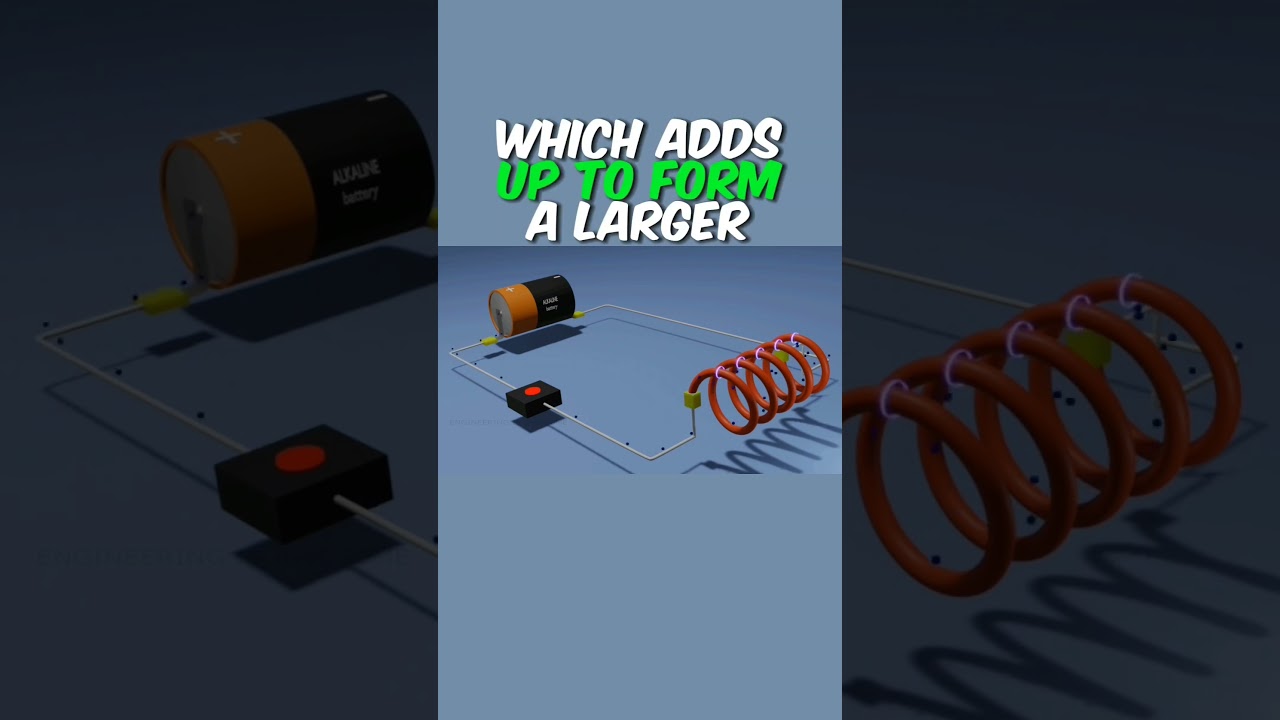Energy stored in inductor 3D #science