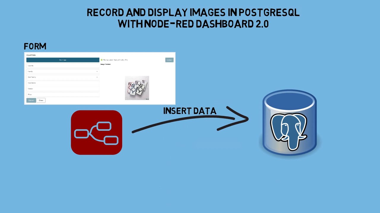 Запись и отображение изображений в PostgreSQL с помощью Node-RED Dashboard 2.0
