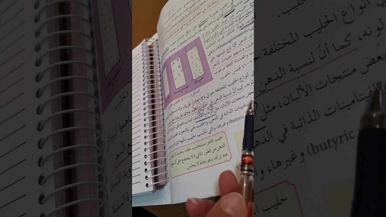 مكونات الحليب