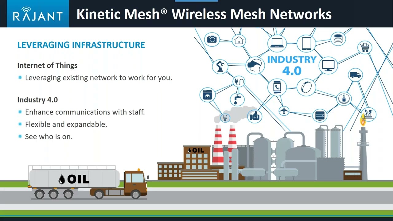 Push to Talk Technology Over a Mesh Network