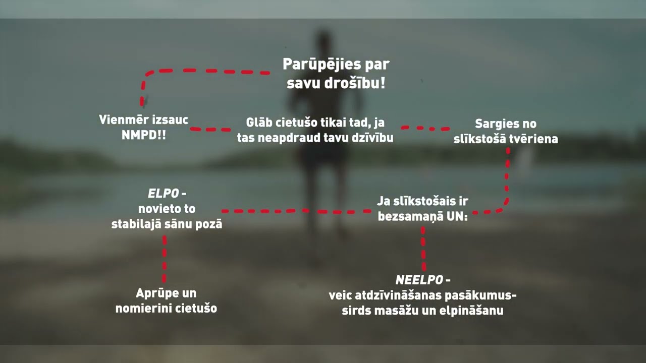 Pirmā palīdzība slīkšanas gadījumā