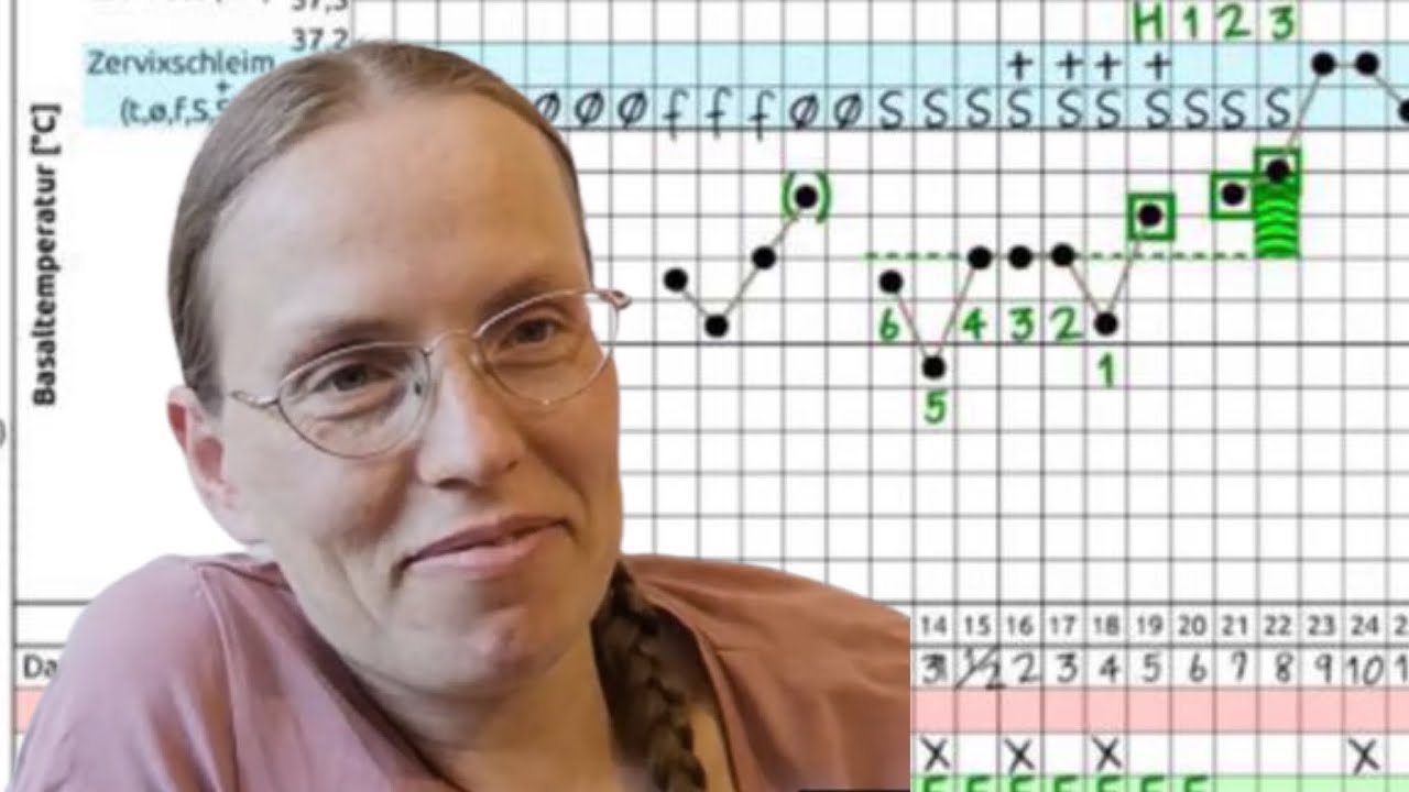 Mit dieser Methode verh&uuml;tet Sarah Schmid seit 2004 | Interview mit @sarah_schmid