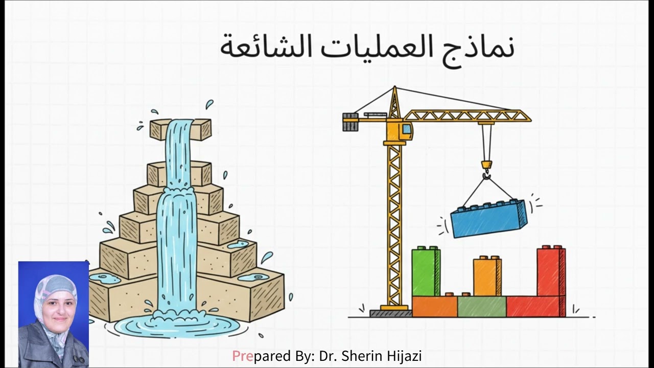 مقدمة في هندسة البرمجيات - جزء 2
