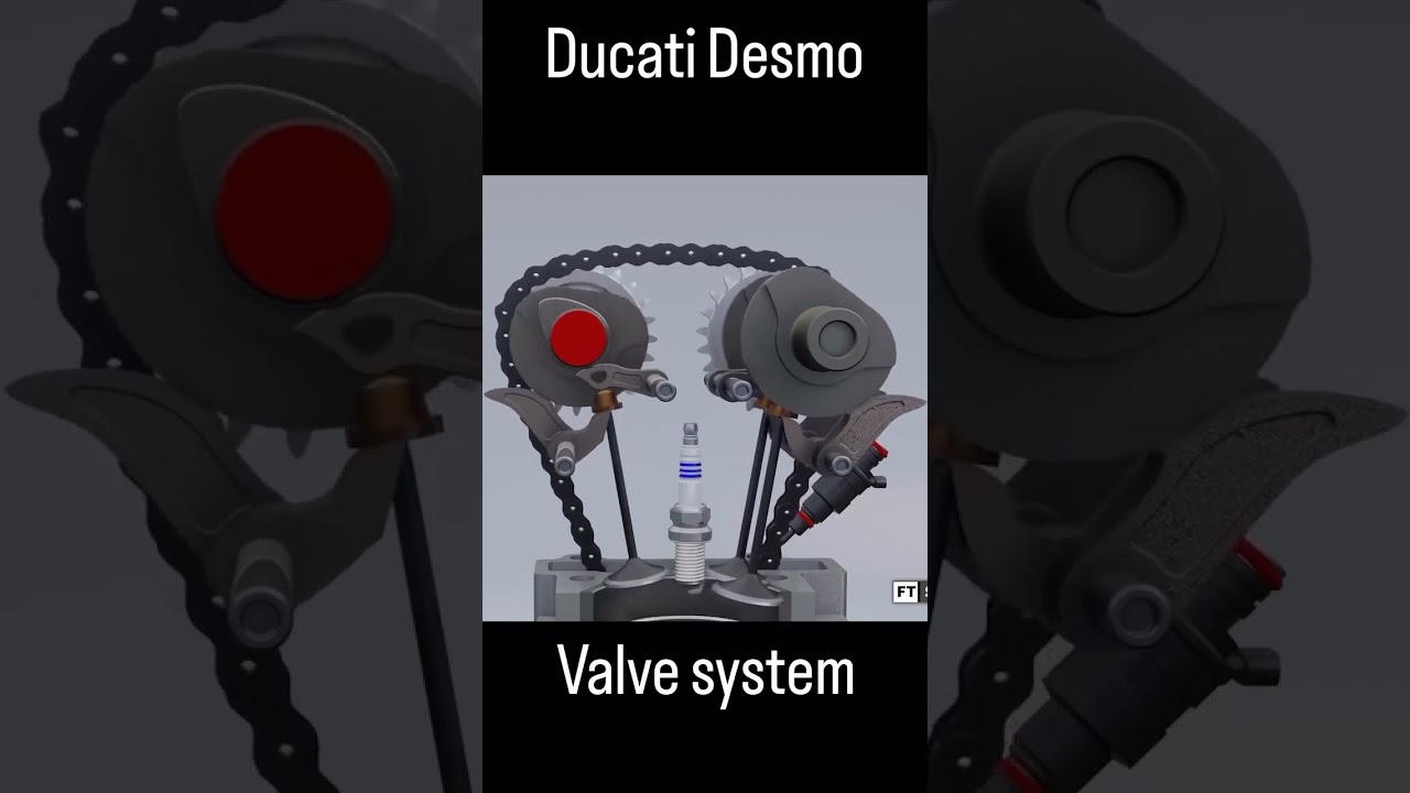 Ducati Desmo Valve System #automobile #engine #combustionengine #engineparts #engineering #desmos