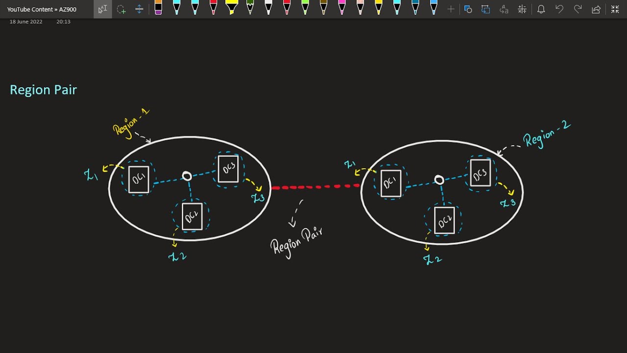 3.4 - Region Pair in Azure | Az900 in Tamil | Microsoft Azure Fundamentals Full Course