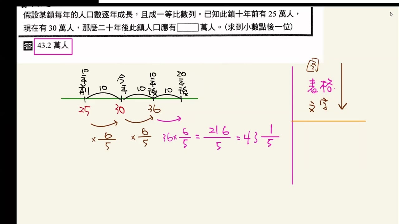 葉賀數學  高一下  第五堂課   2025