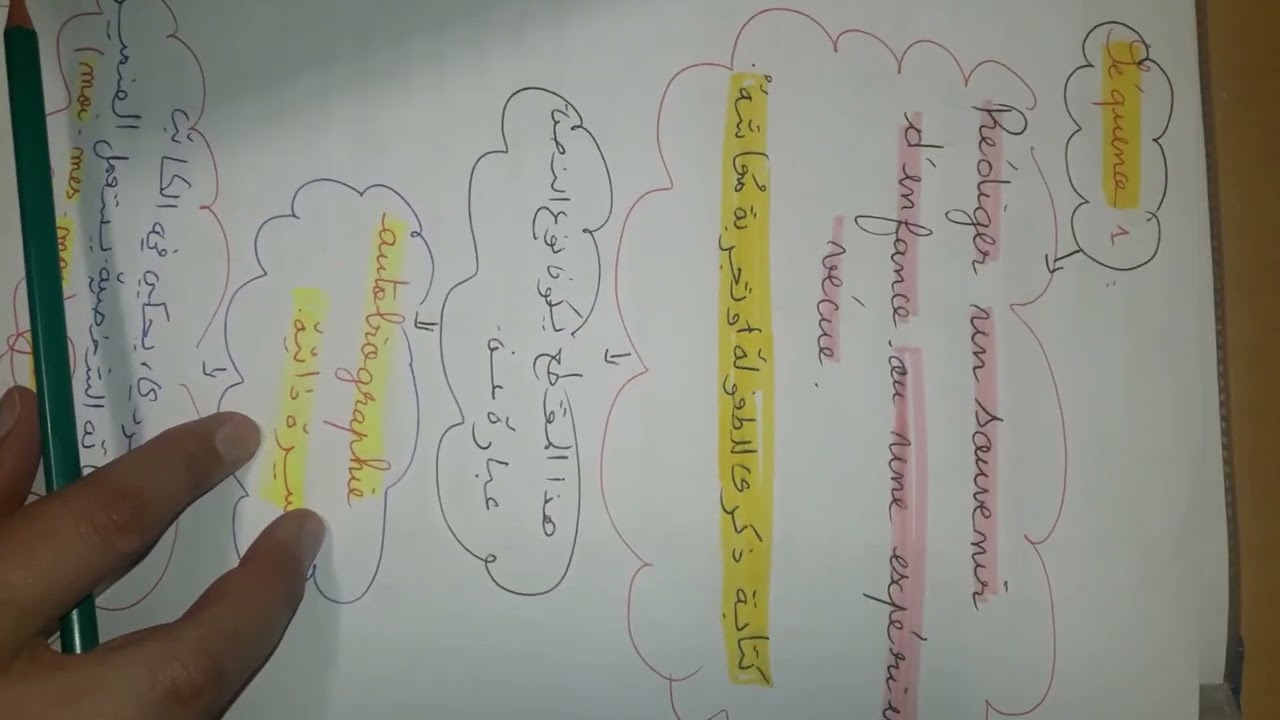 مناقشة الوحدة الثالثة لتلاميذ ثالثة متوسط réaliser un cahier de souvenirs 🙋‍♀️🙋‍♂️👩‍🎓📣📣حضر نفسك