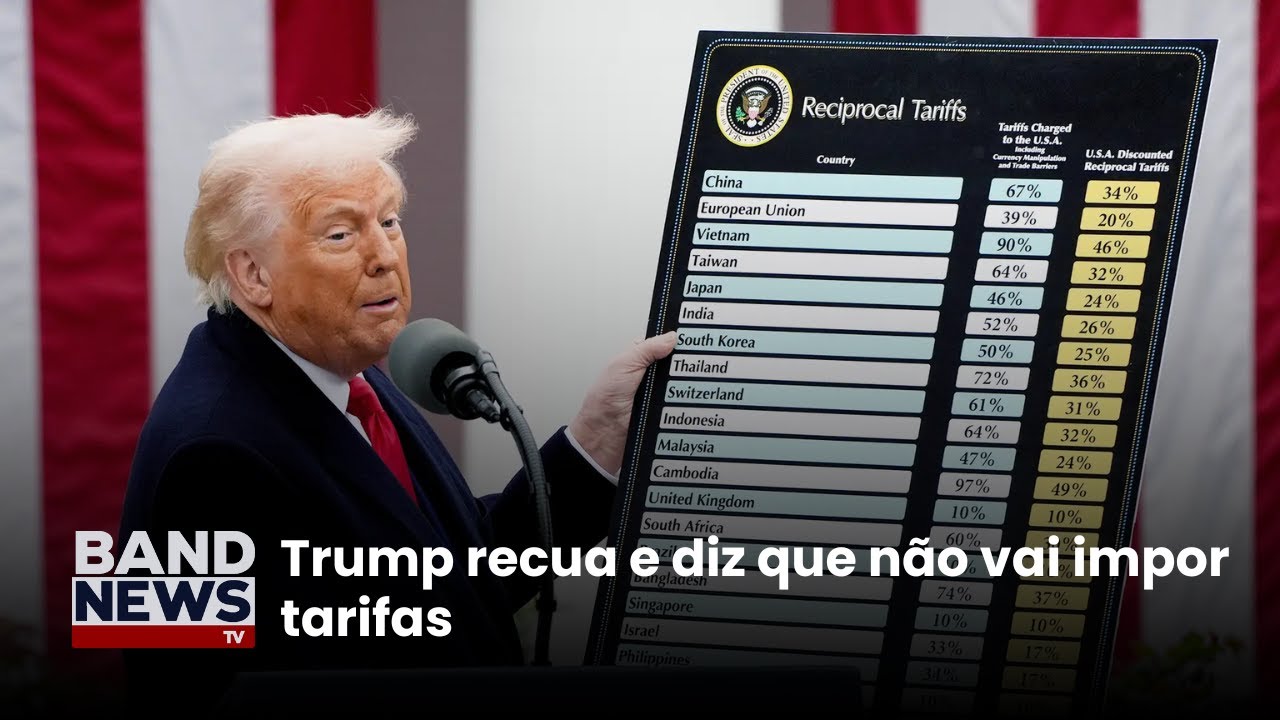 Trump recua e diz que não vai impor tarifas | BandNews TV