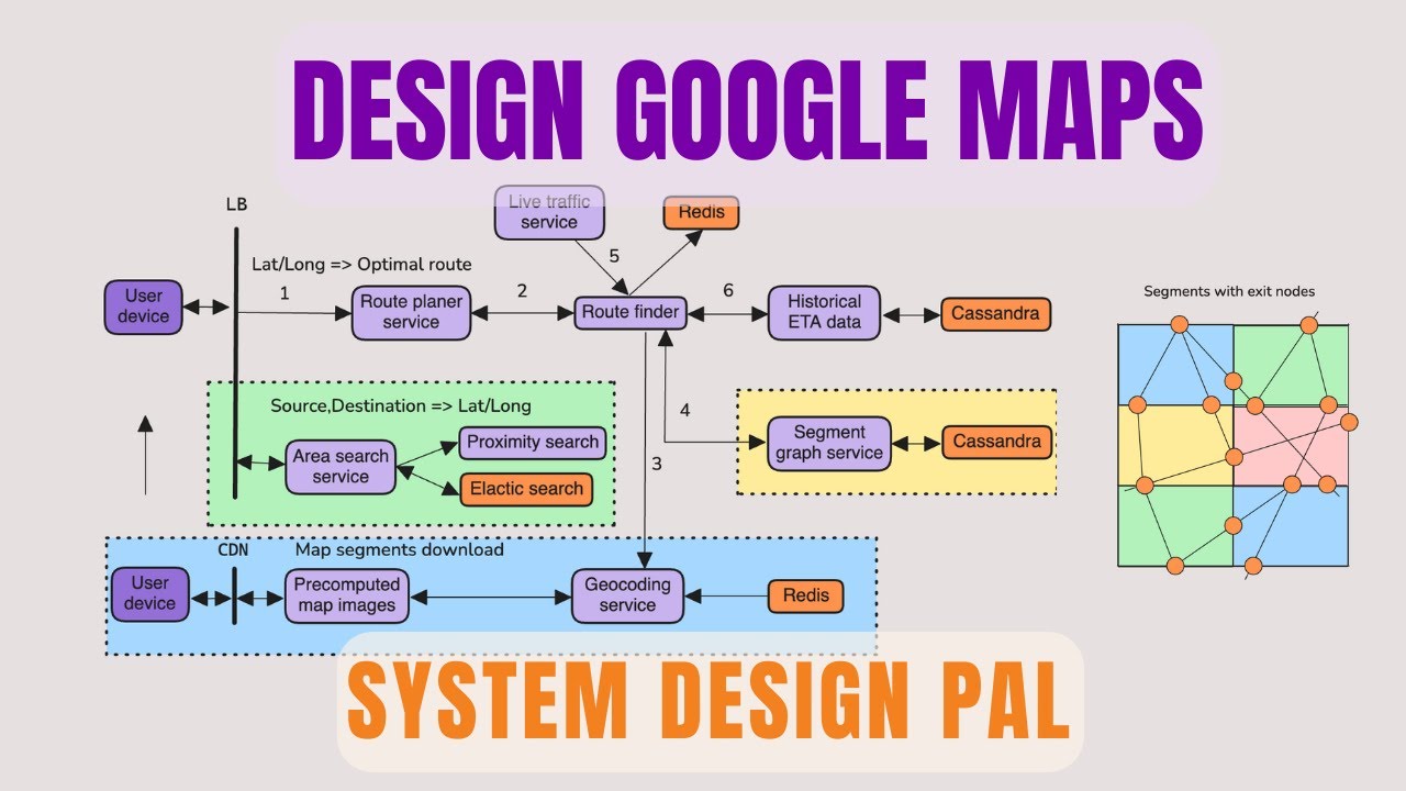 Google Maps Advanced System Design | Micro Graphs | GeoHash | Segments
