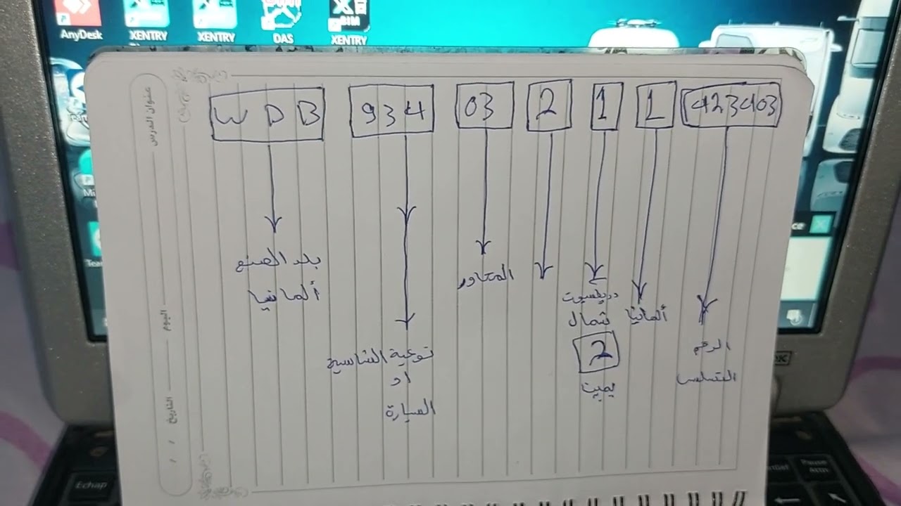 شرح كل جزء من رقم الشاسيه اكتروس MP1MP2MP3