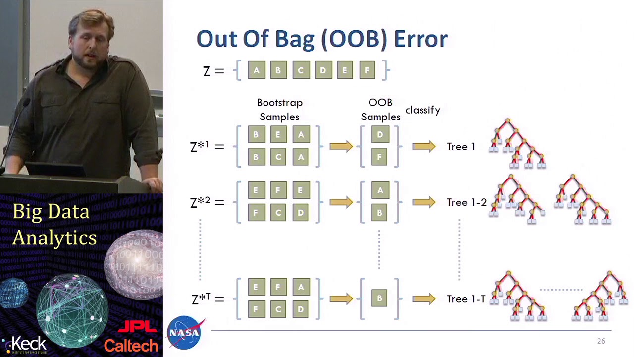 7.2  Thomas Fuchs: Lecture 2: Random Forests