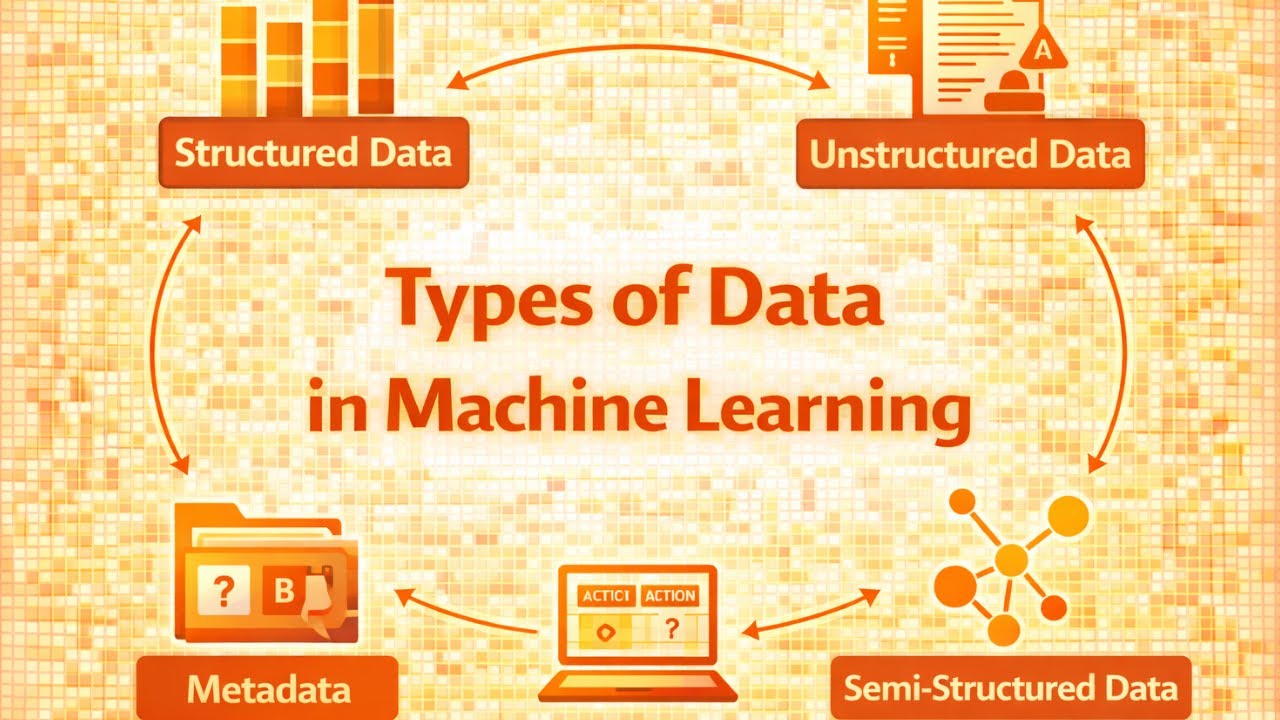Types of Data in Machine Learning Explained | Structured, Unstructured & More