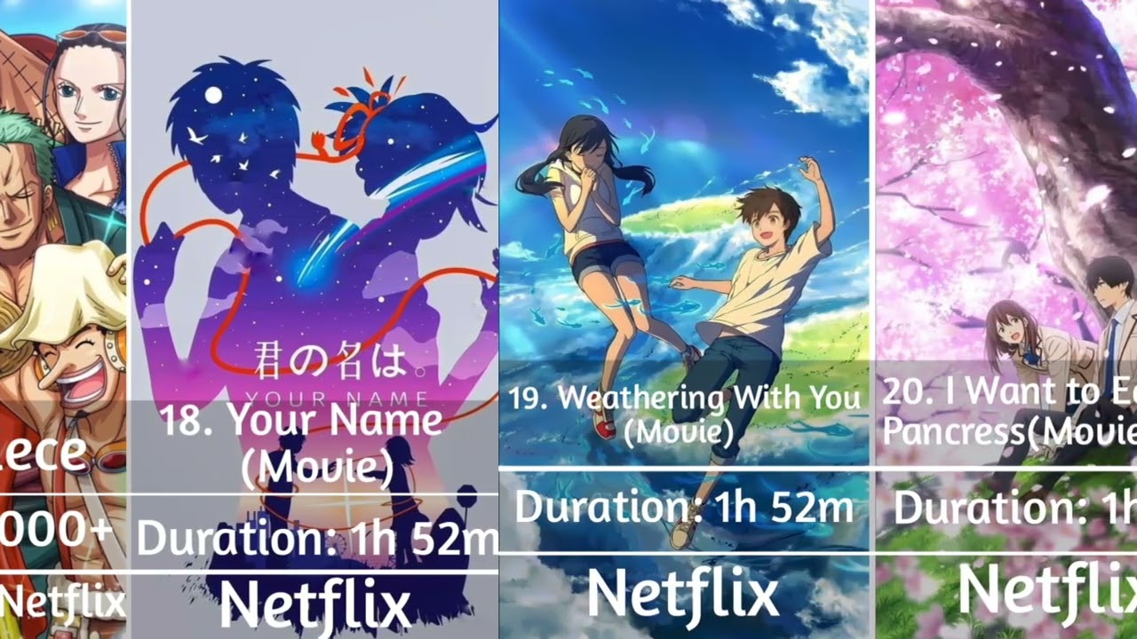 🔥 Top 30 Hindi Dubbed Anime Series You Must Watch! (With Episodes, Genres & Where to Watch) 🔥#anime