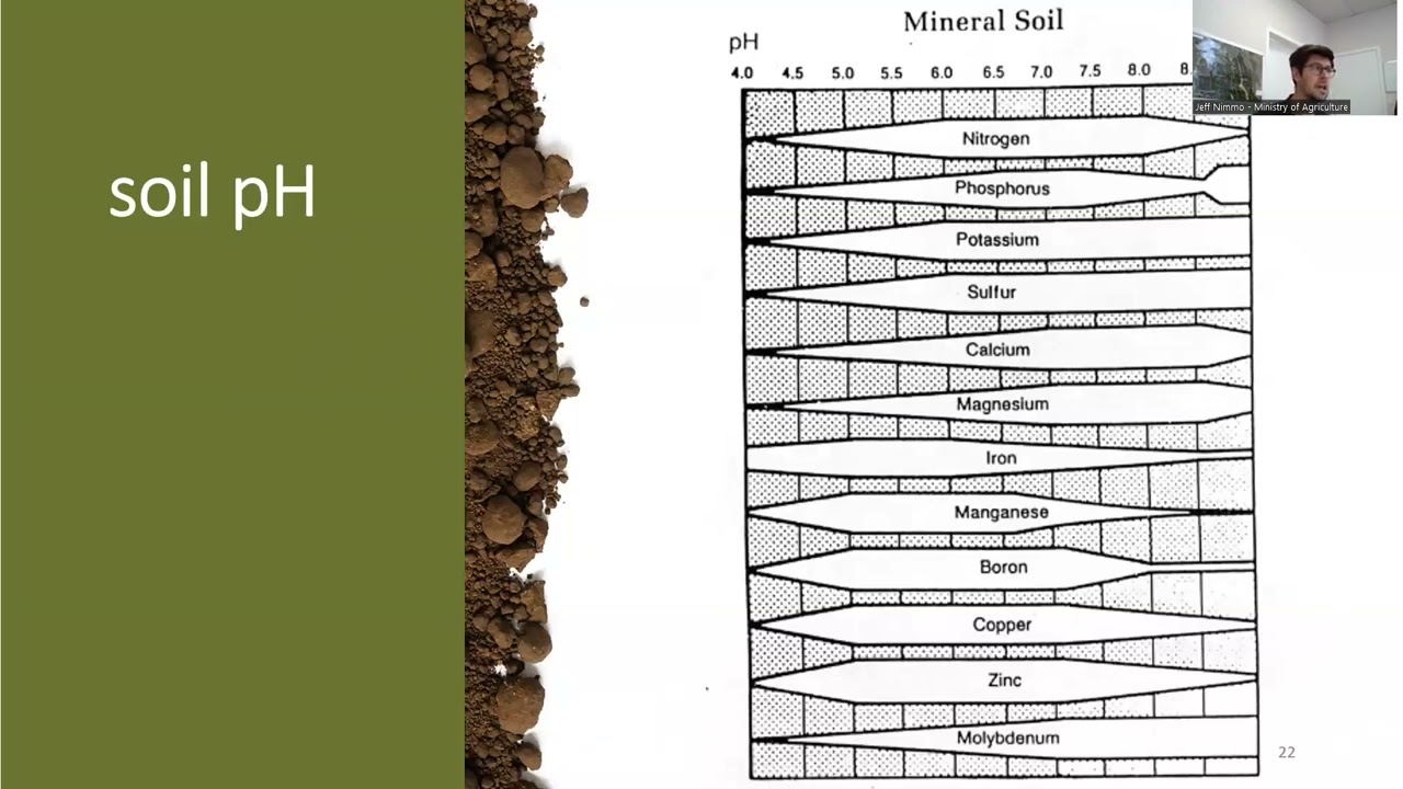 Soil Testing 201 with the Ministry of Agriculture