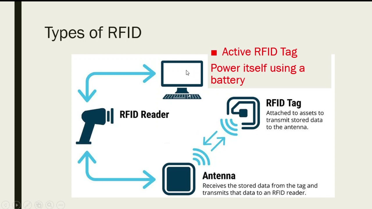 RFIQ Technology