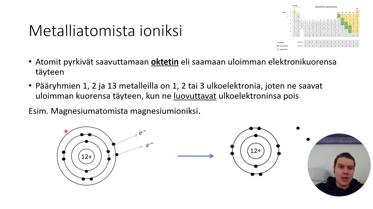 Kemia: Kuinka atomista tulee ioni