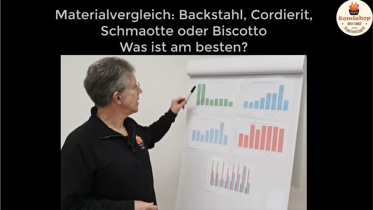 Materialvergleich: Backstahl, Cordierit (unglasiert und glasiert) oder Biscotto – Was ist am besten?