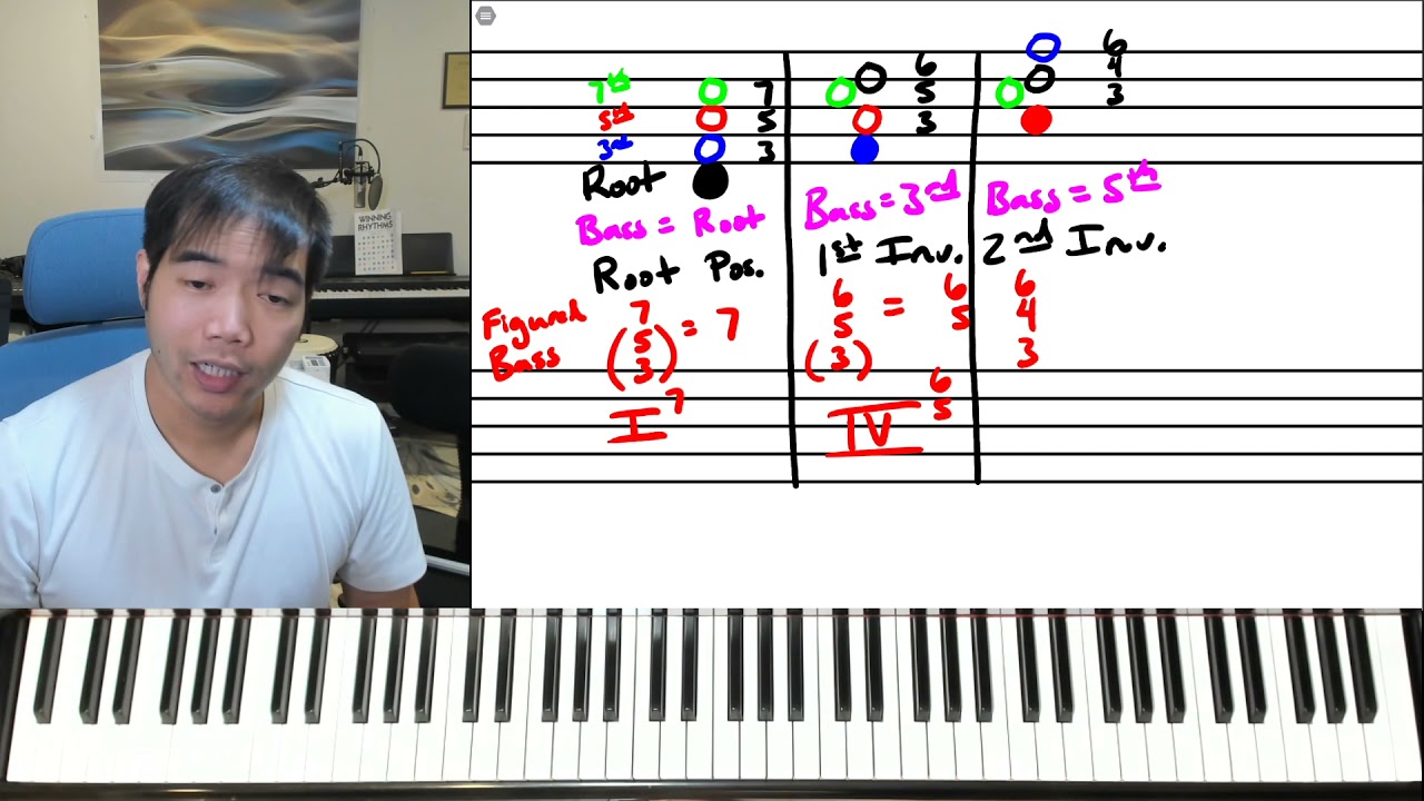 7th Chords Introduction Part 2; Figured Bass Inversion Symbols