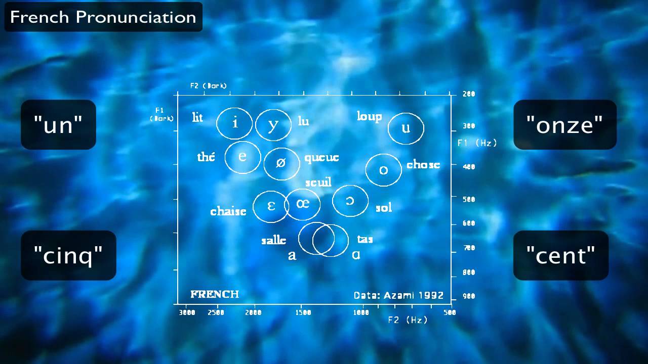French Pronunciation: The Sounds of French (aka 