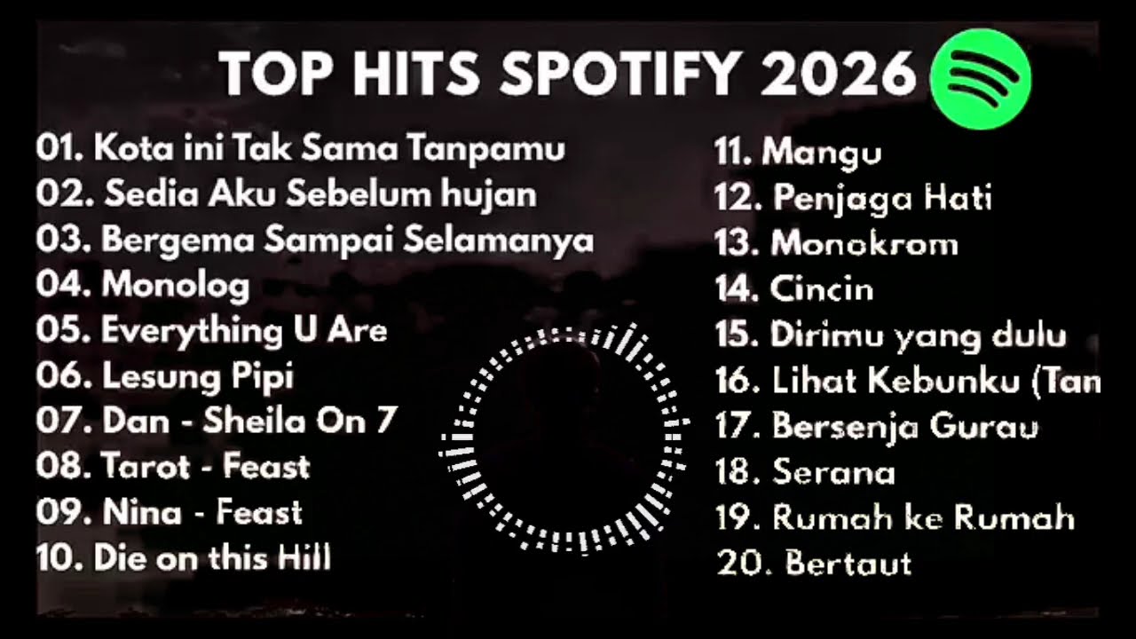 TOP HITS SPOTIFY TERBARU 2026 TANPA IKLAN
