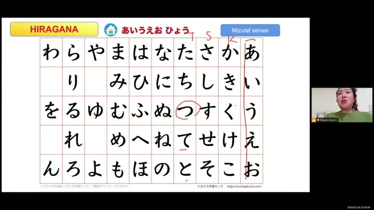 Hiragana Japanese alphabets