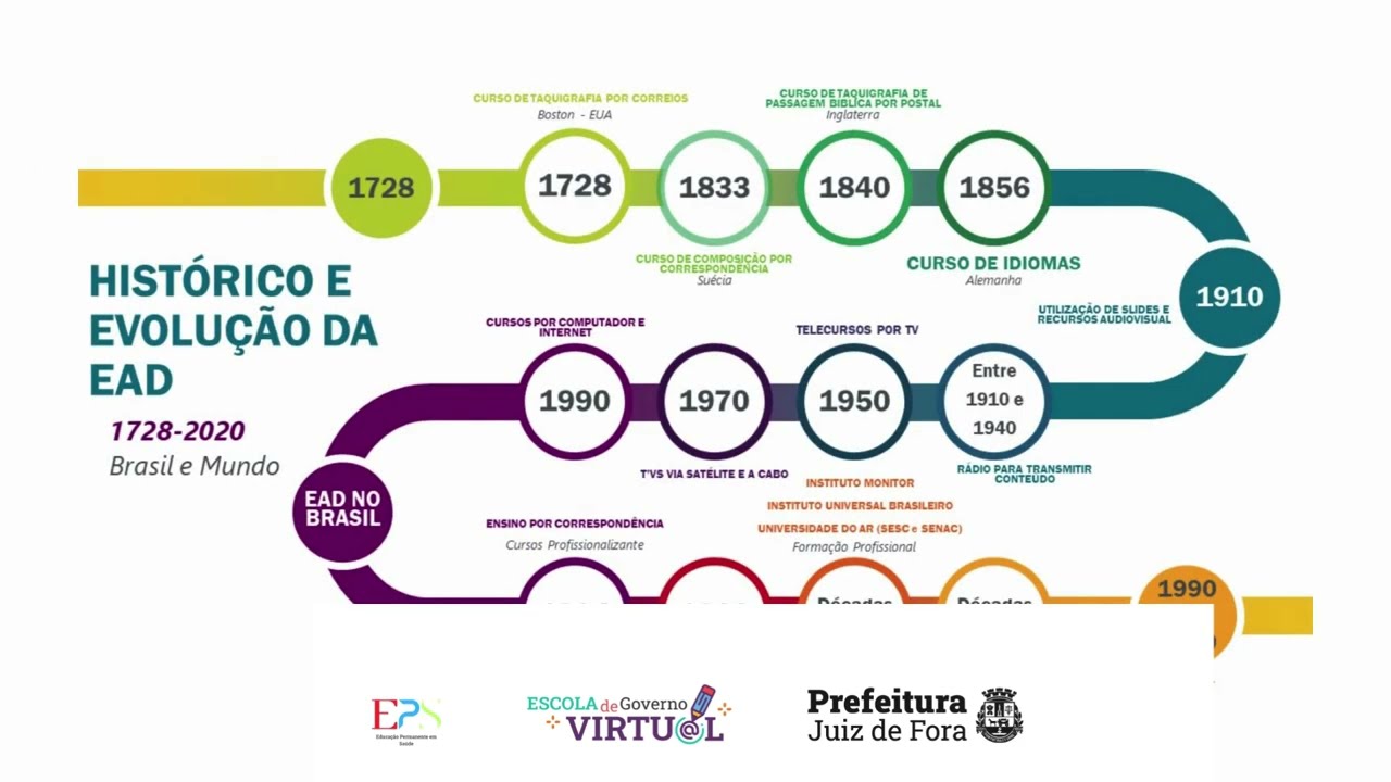 AMBIENTA&Ccedil;&Atilde;O V&Iacute;DEO 2 - O QUE &Eacute; ENSINO A DIST&Acirc;NCIA?