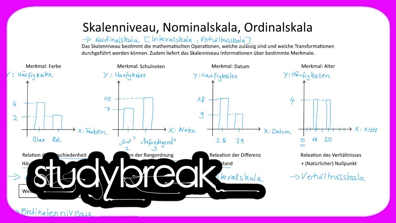 Skalenniveau, Nominalskala, Ordinalskala | Diagnostik