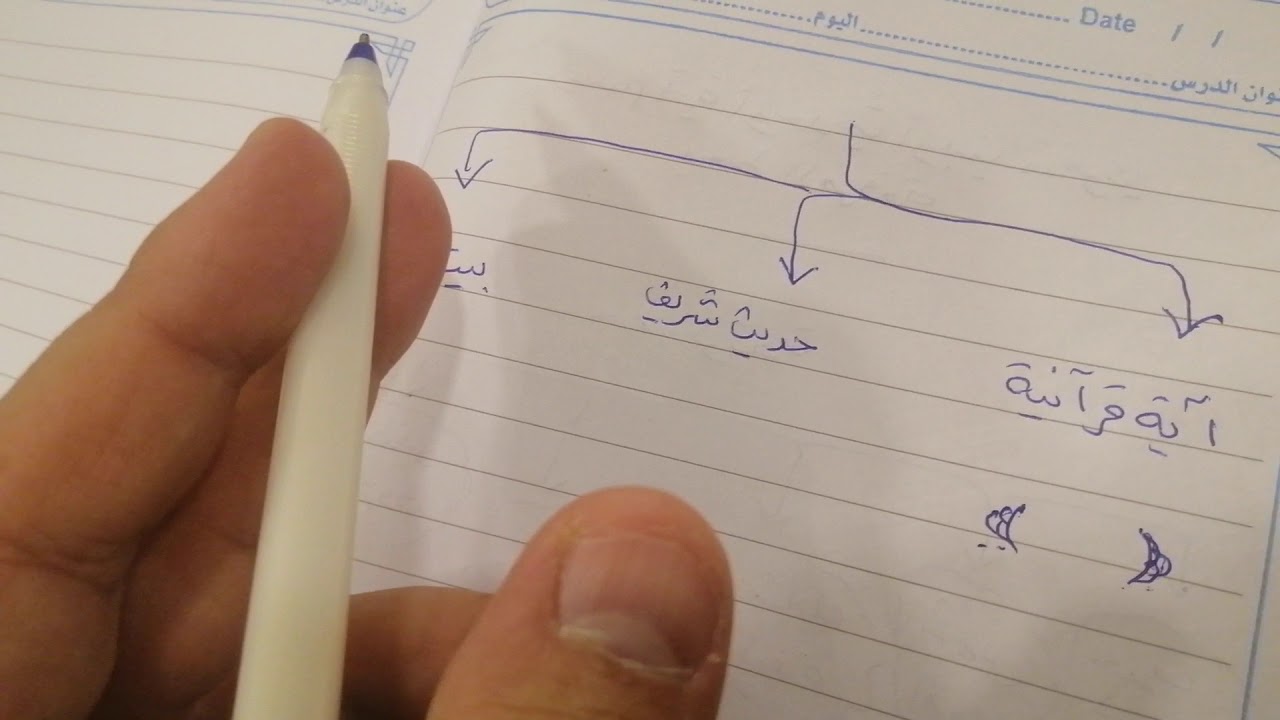 رسم آية أو حديث أو بيت شعري بخط الرقعة الرسم الكتابي للصف الثالث المتوسط مادة لغتي الخالدة