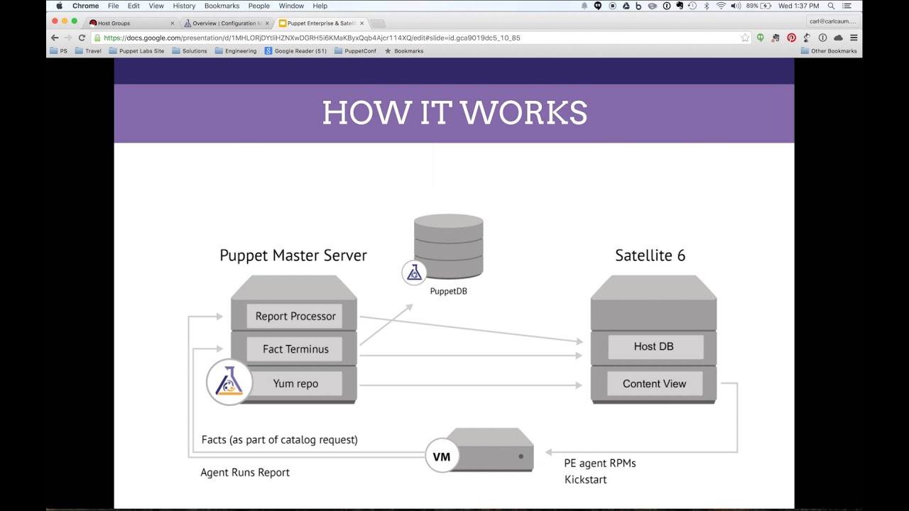 Puppet Enterprise and Red Hat Satellite Integration Demo