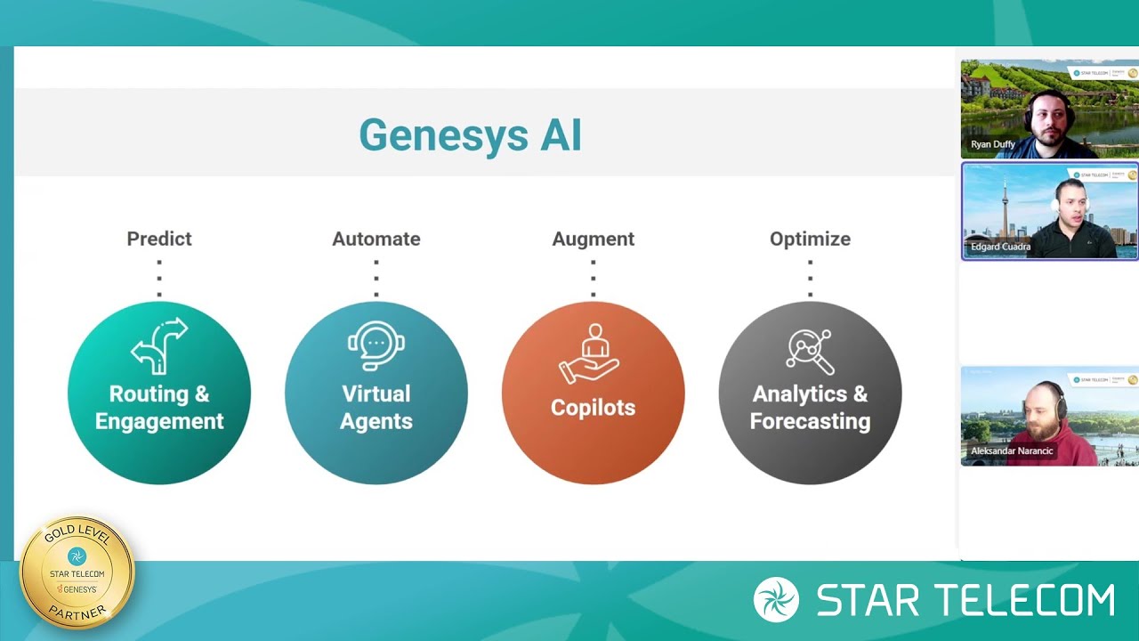 Part 1: Genesys AI in Focus