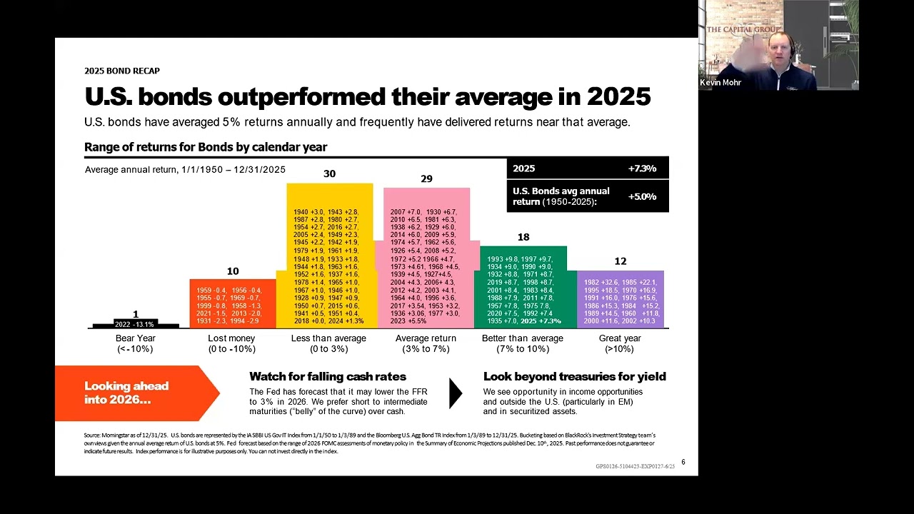 TCG Market Outlook Q1 2026 Webinar