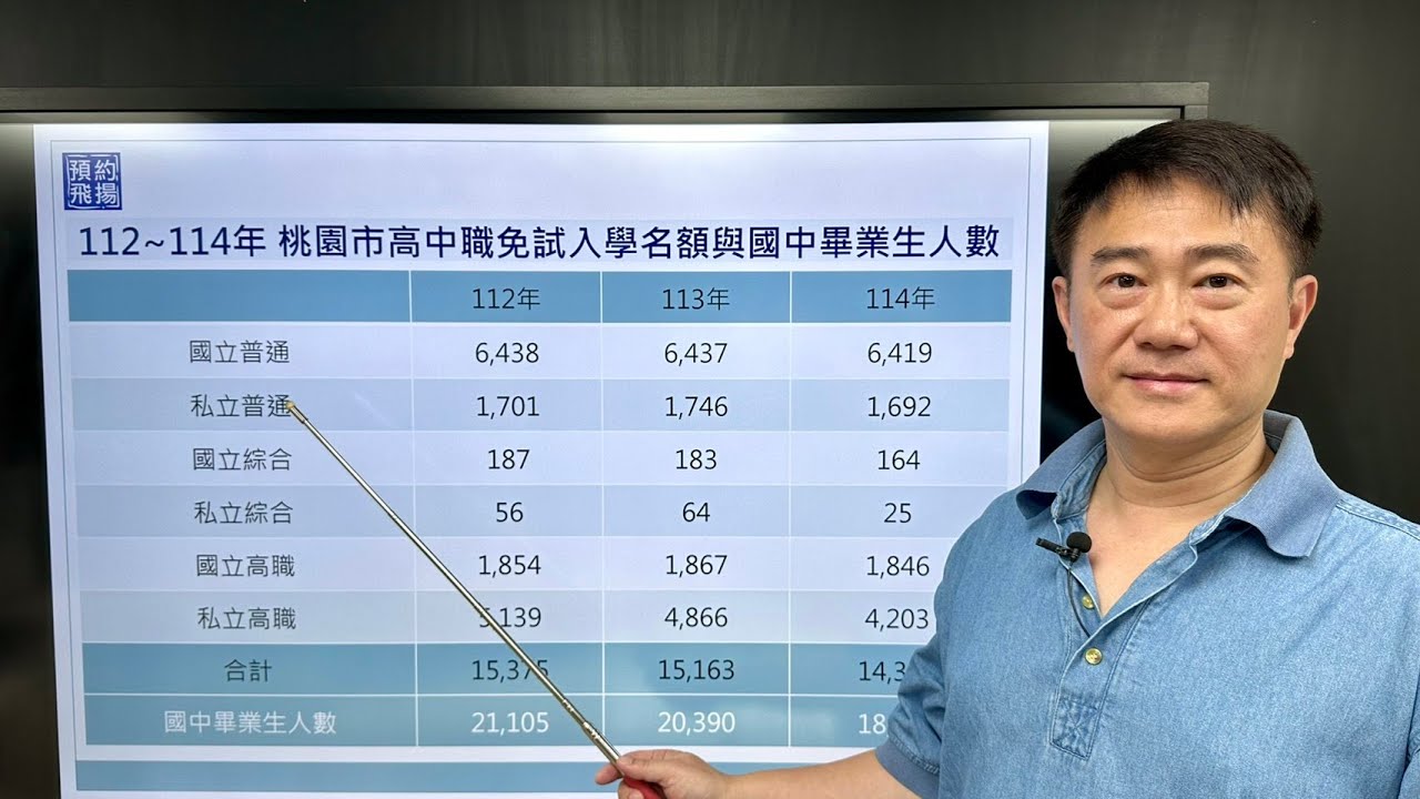 114年升高中免試入學志願選填 如何選擇桃園公立高中，及桃園各公立高中的主要升大學管道