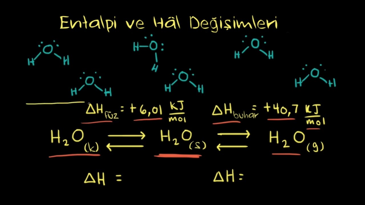 Entalpi ve Hal Değişimleri (Kimya)