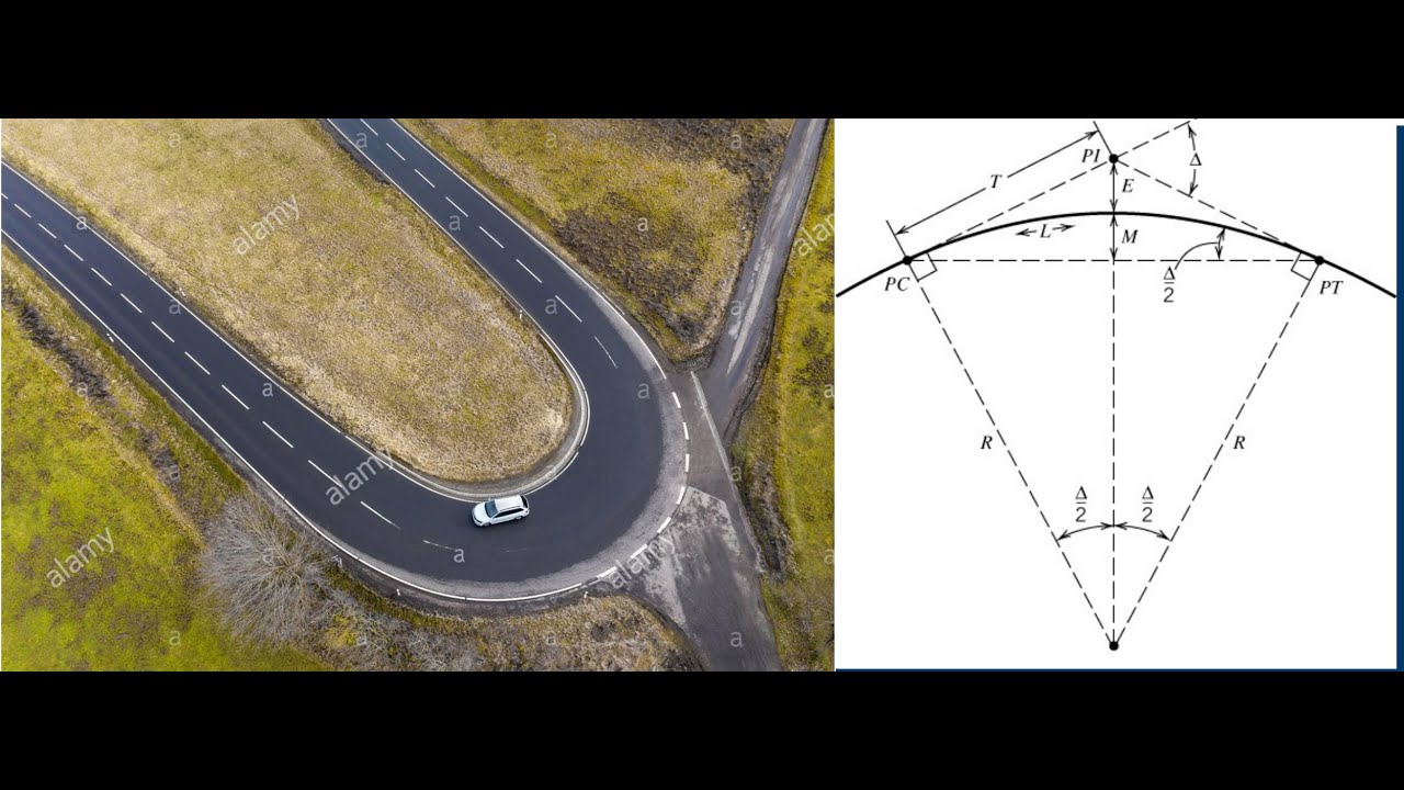 Horizontal curves (simple horizontal curve)
