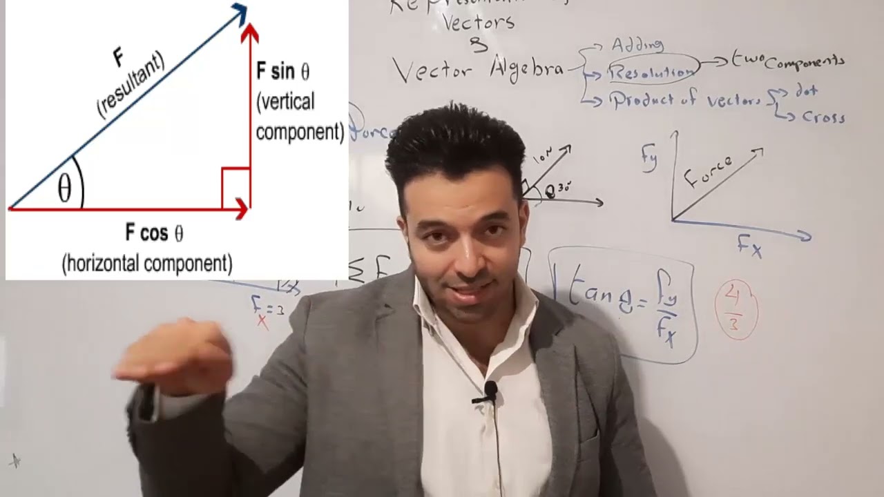 Adding two perpendicular vectors & Resolution of a Vector  
