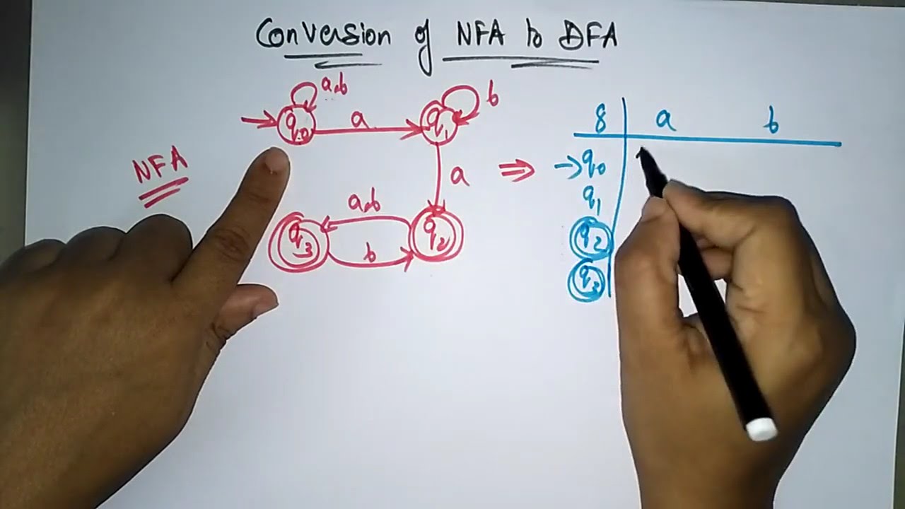 Conversion of NFA to DFA example | Part-2/2 | TOC  | Lec-20 | Bhanu Priya