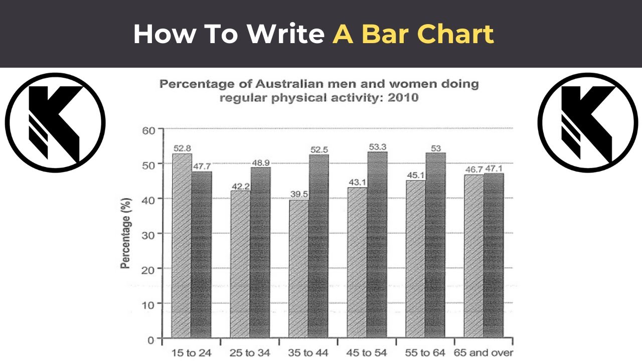 How to Write a Bar Chart Band 8 | IELTS 12 TASK 1 TEST 1