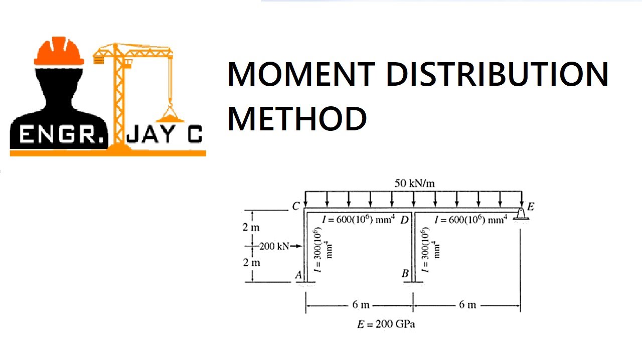 Structural Theory | Moment Distribution Method Part 3 of 3