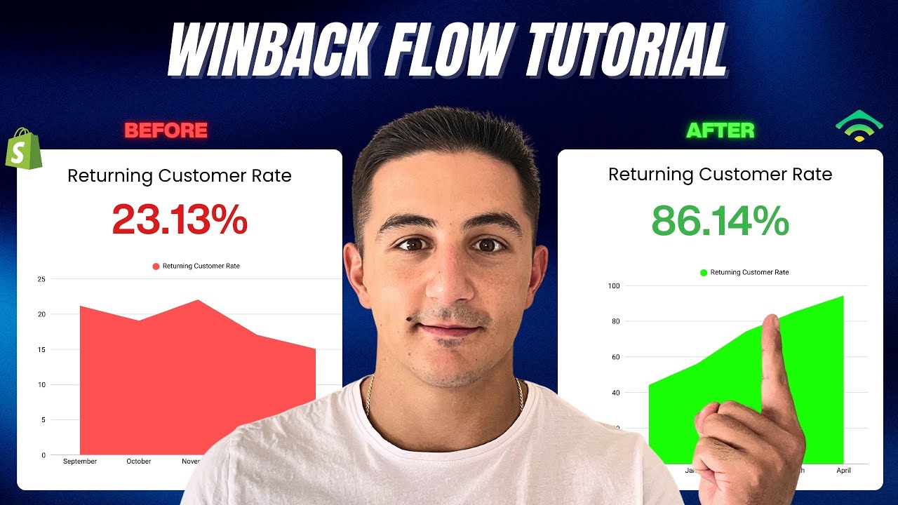 How to Set Up a Customer Winback Flow (full 2025 tutorial)