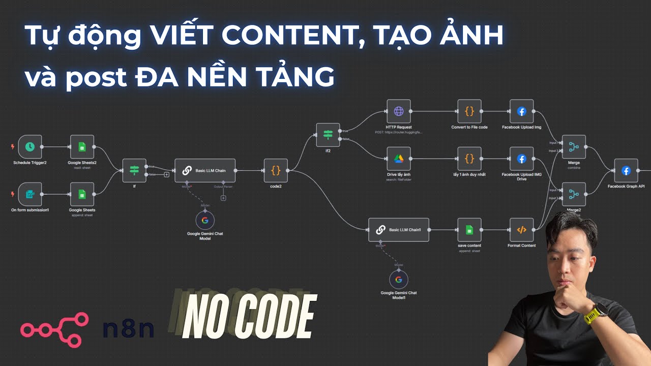Tự động viết content, tạo ảnh và post Facebook với n8n NO CODE - STEP by STEP