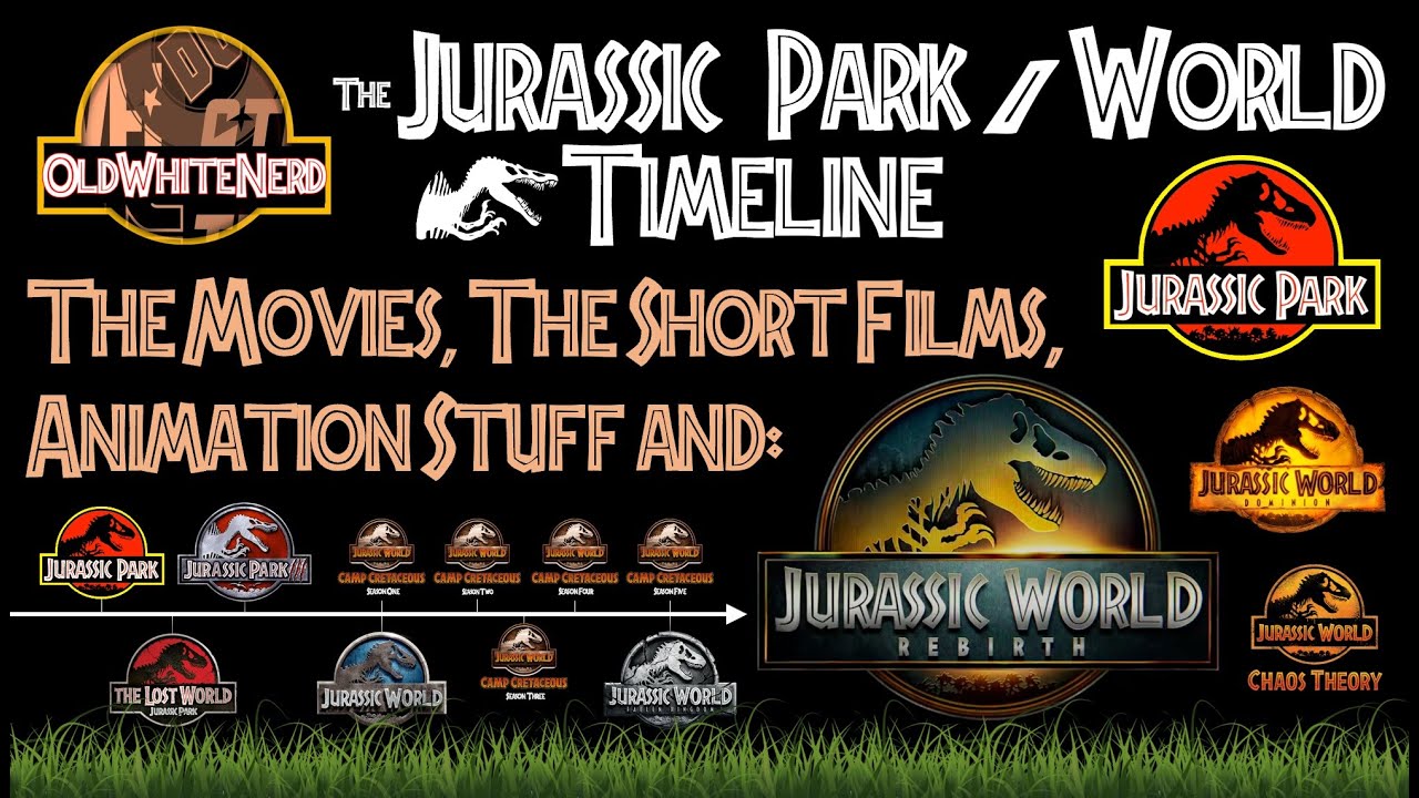 The JURASSIC PARK/WORLD Timeline