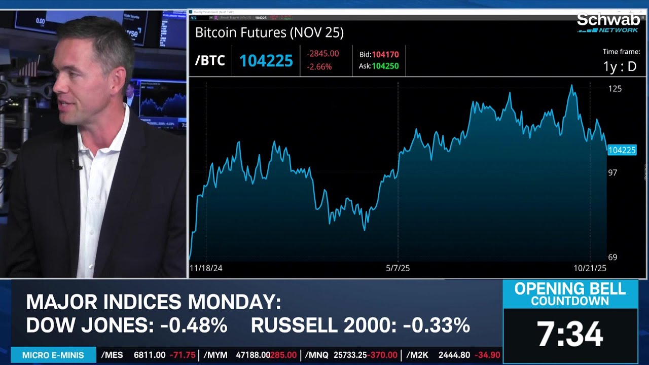 Ben Sturgill's Bull Cases for AMZN, TSLA, CRWV & QCOM