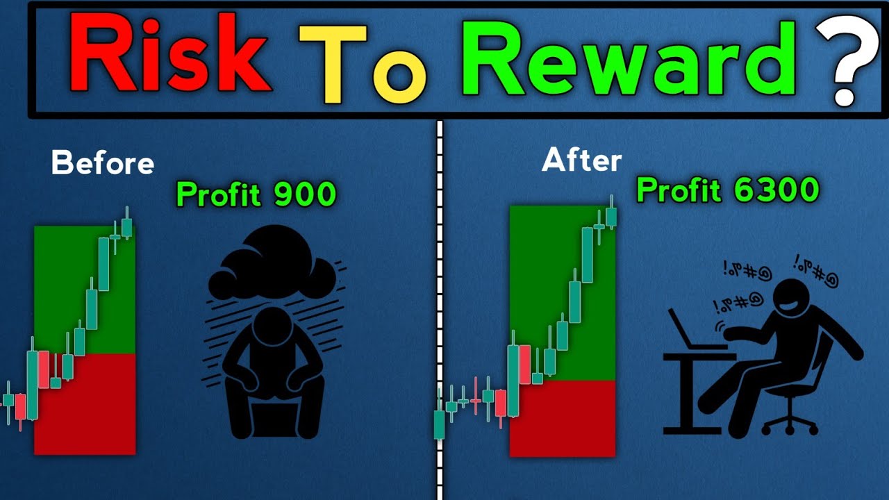 Risk to Reward | Risk management | trading psychology