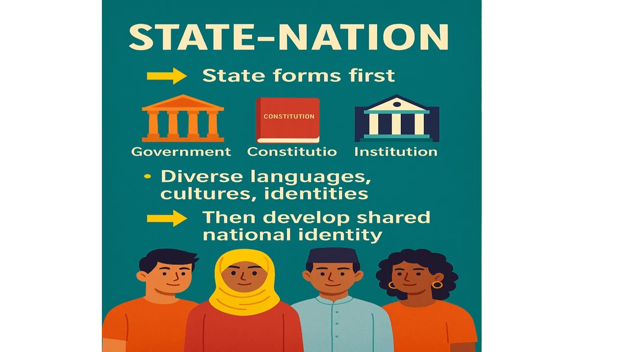 Nation State vs State Nation.